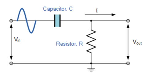 Figure 2. Passive RC High Pass Filter Circuit Diagram.png