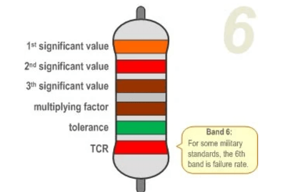 6-Band Resistors