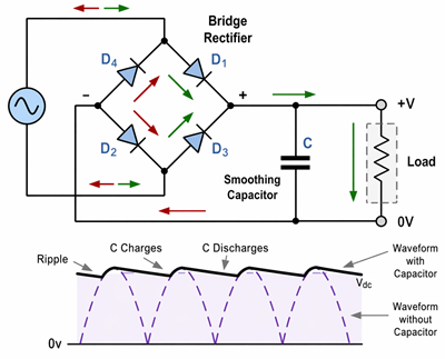 Bridge Rectifier with Smoothing Capacitor