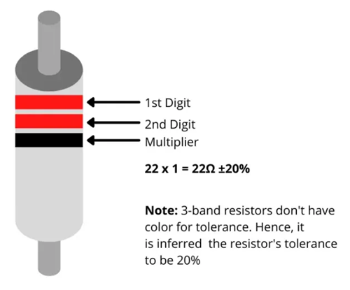  3-Band Resistors