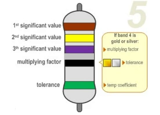 5-Band Resistors