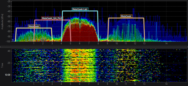 Figure 5. Wi-Fi Spectrum Analyzer Display.png