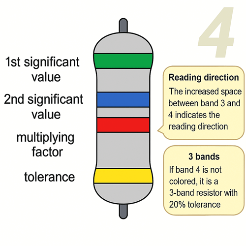 4-Band Resistors