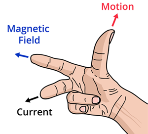 Fleming’s Right-Hand Rule
