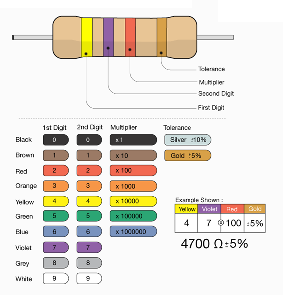 Reading Resistor Codes