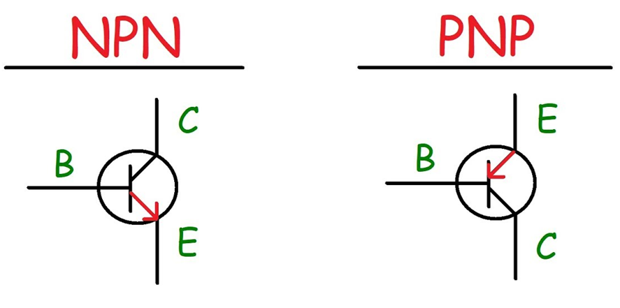 Transistor Types