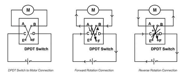Control the Direction of Rotation of a DC Motor